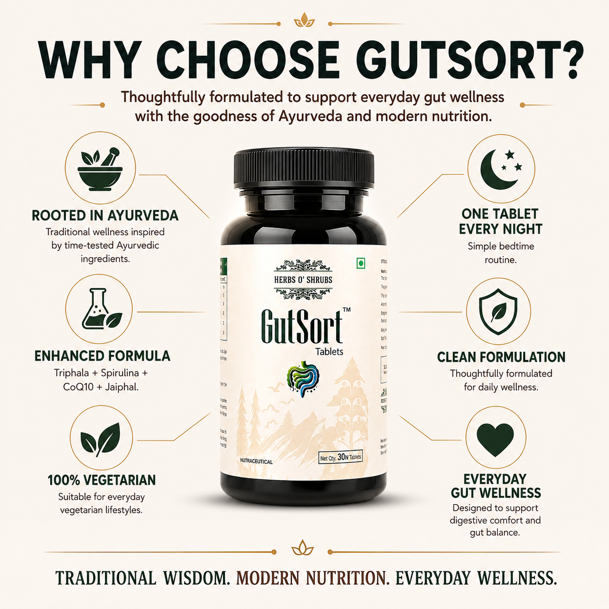 GutSort: Ayurvedic Digestion & Gut Health Supplement