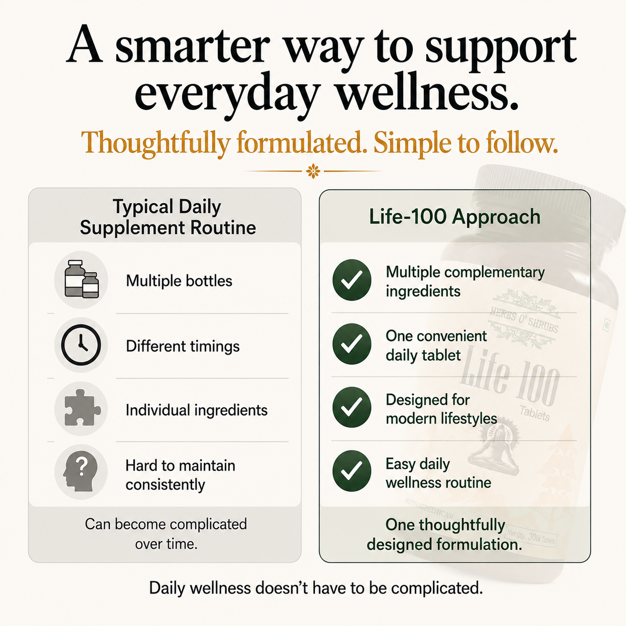 Life-100: Ayurvedic Daily Energy & Vitality Supplement