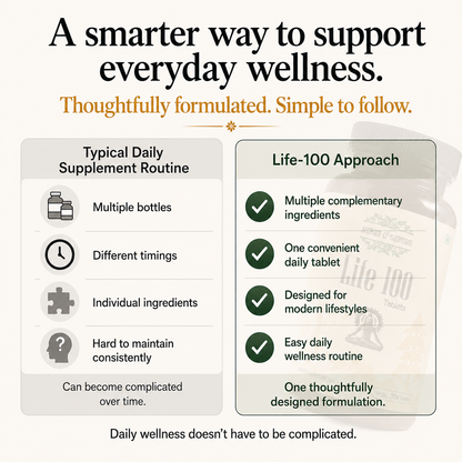 Life-100: Ayurvedic Daily Energy & Vitality Supplement