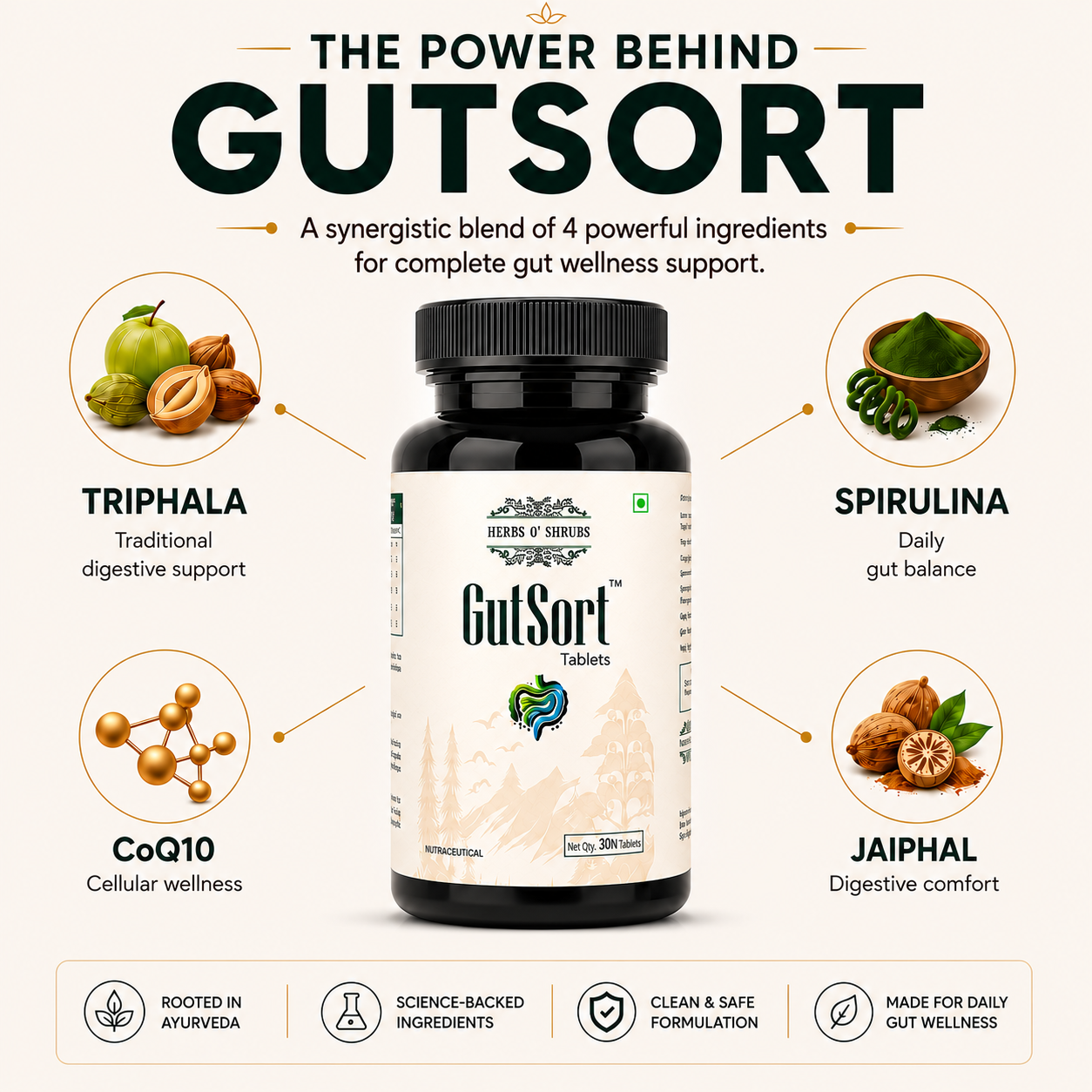 GutSort: Ayurvedic Digestion & Gut Health Supplement