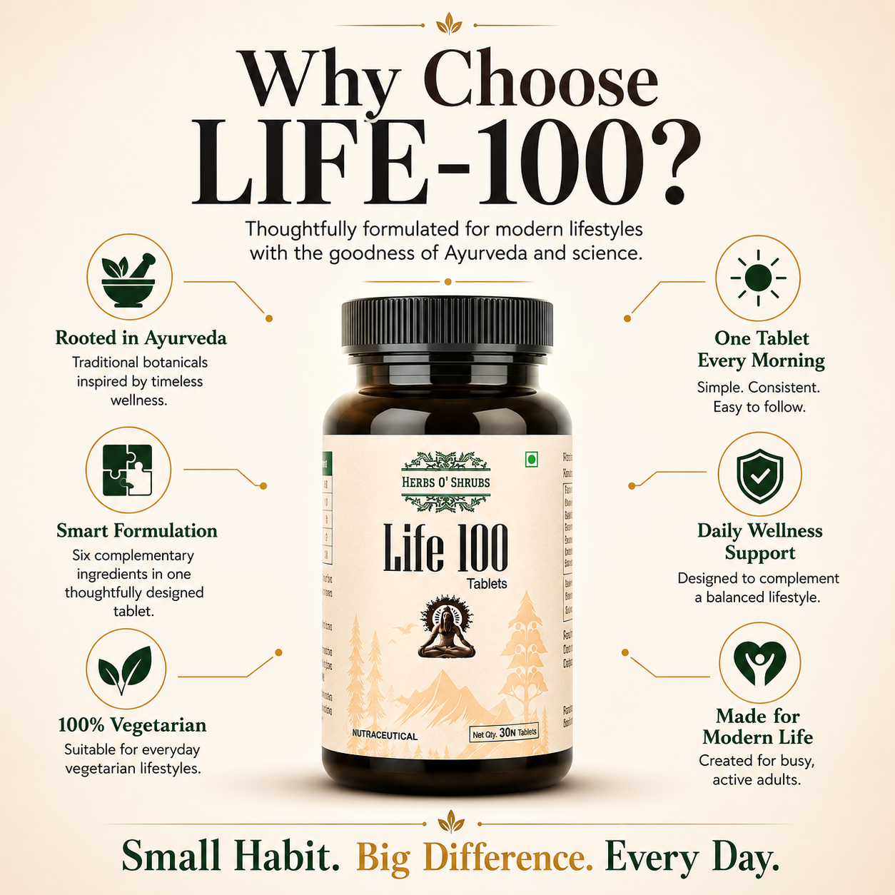 Life-100: Ayurvedic Daily Energy & Vitality Supplement