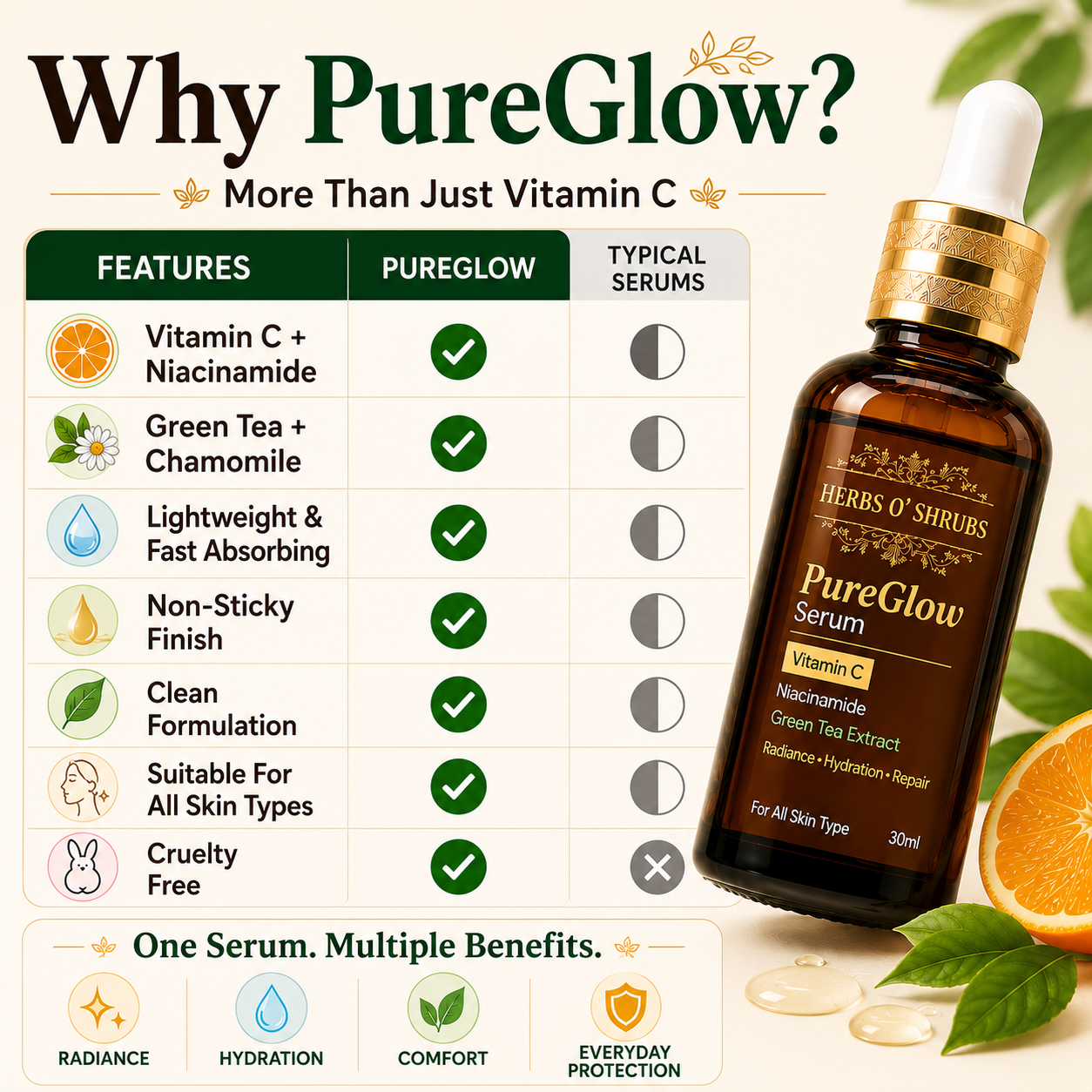 PureGlow Face Serum | Vitamin C, Niacinamide & Green Tea | 30ml